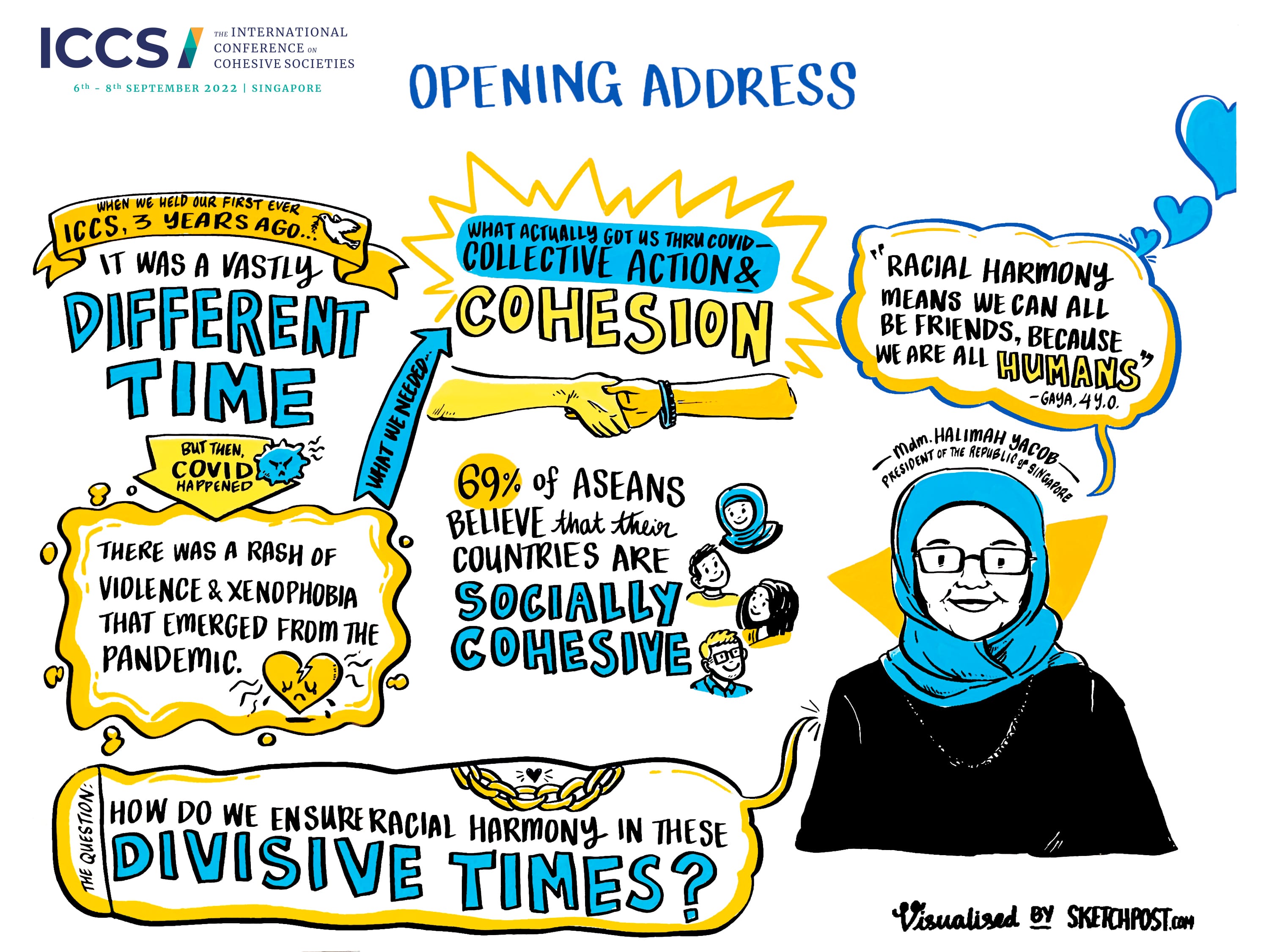 Visual Summary of Opening Address by President Halimah Yacob